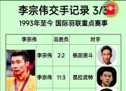 爱游戏娱乐-日本羽毛球队翻盘马来西亚羽毛球队，李宗伟制霸全场