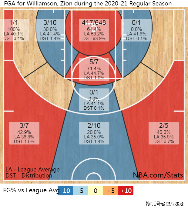 鹈鹕险胜江苏队，戈贝尔刷新纪录